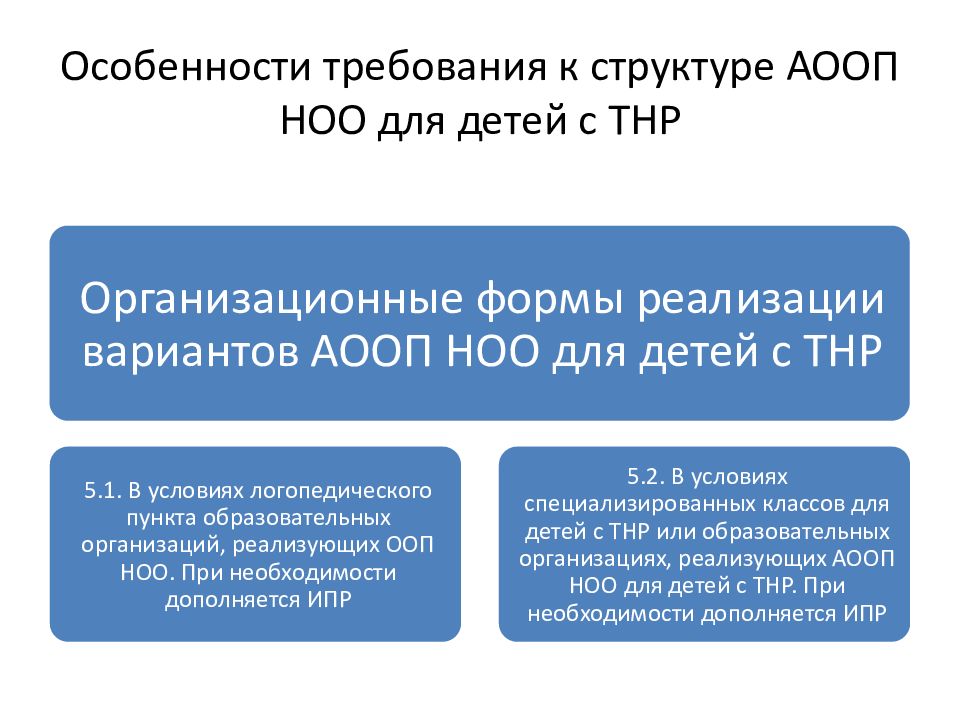 Презентация аооп до детей с тнр конкретной образовательной организации