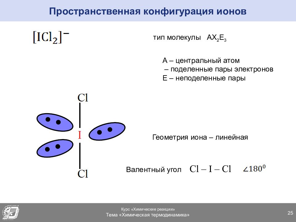 Электронная конфигурация ионов