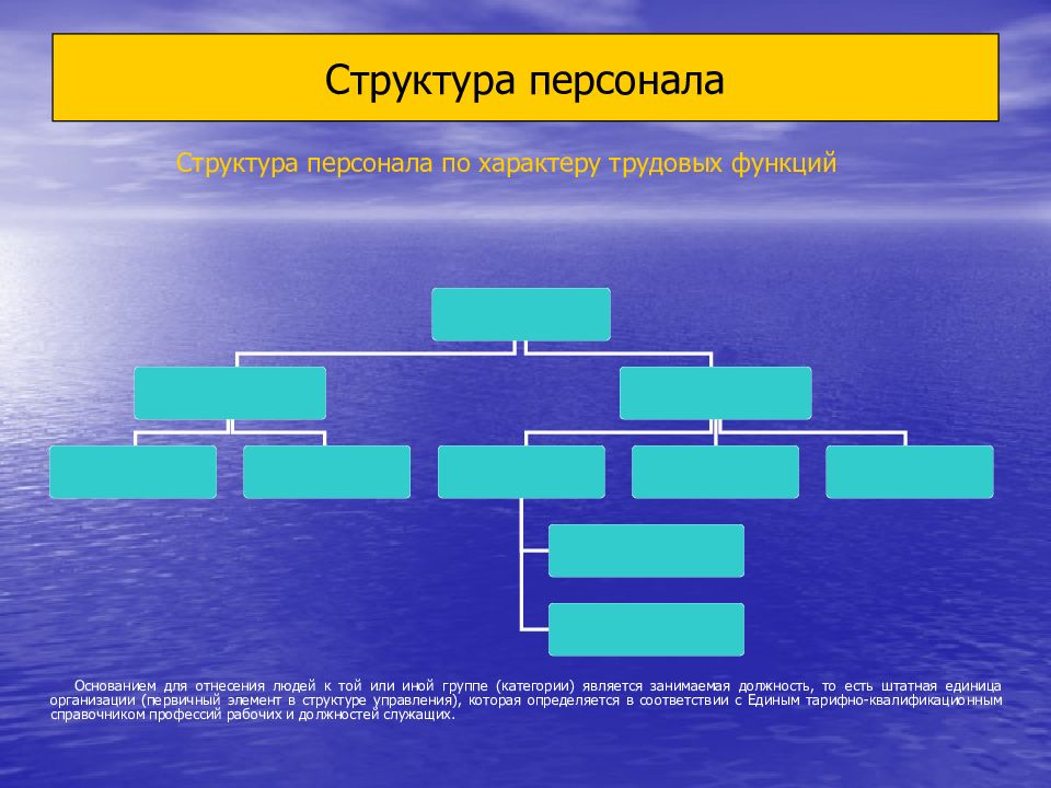 Структура персонала