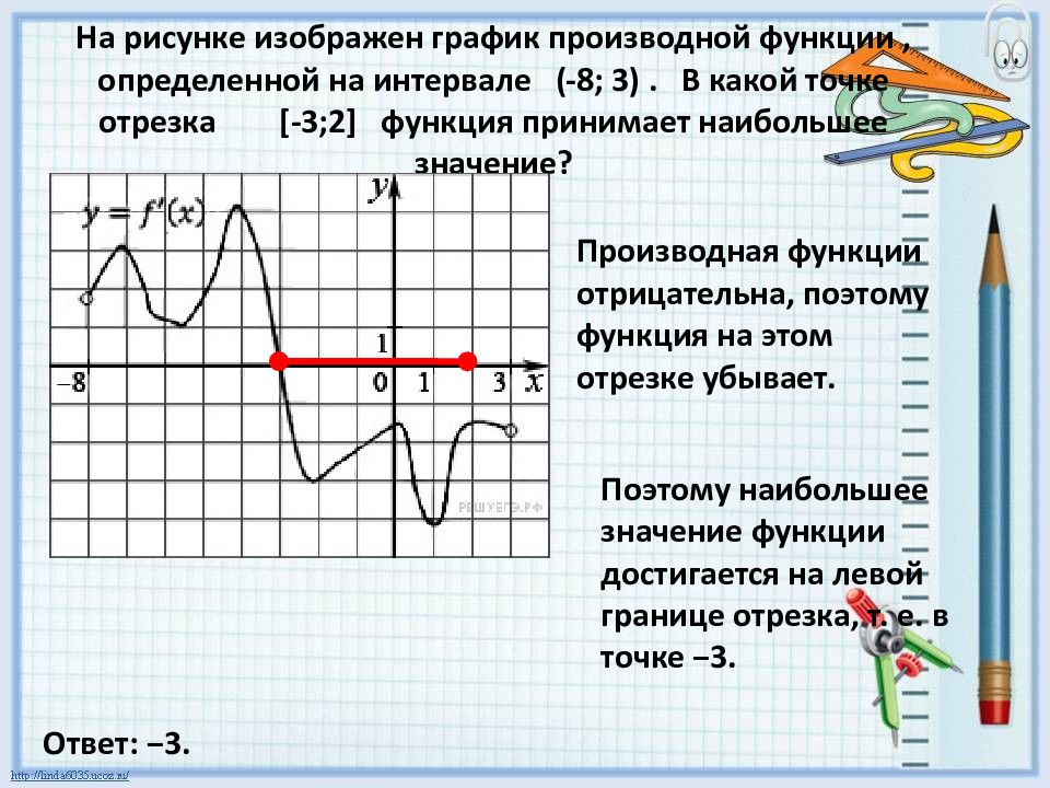 F x 2 на отрезке. Как найти значение производной функции по графику. В какой точке производная принимает наибольшее значение. Наибольшее значение функции на графики производной. Функция производной на графике.