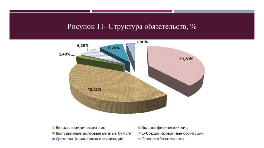 Новые банковские продукты и услуги презентация