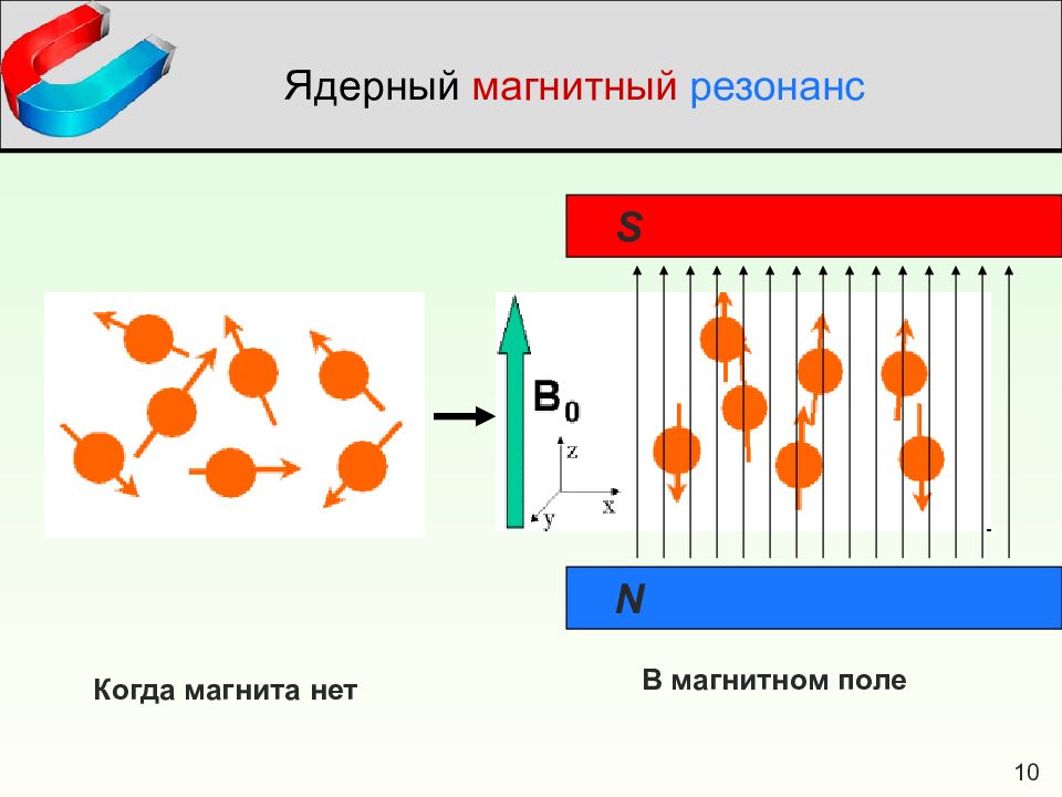 Магнитный резонанс. Явление ЯМР.  Ядерный магнитный резонанс (ЯМР-с13, ПМР). Явление ядерного магнитного резонанса. Ядерный магнитный резонанс сущность метода.