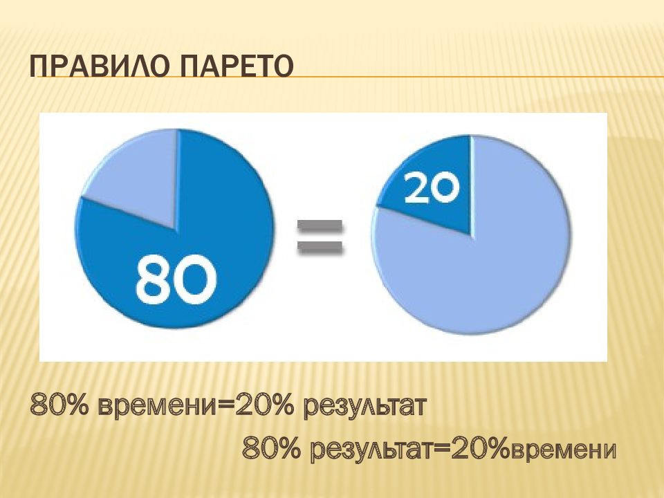 80 времени. Распределение собственного времени примеры. Результат 80-90%. 80% Работы за 20% времени.