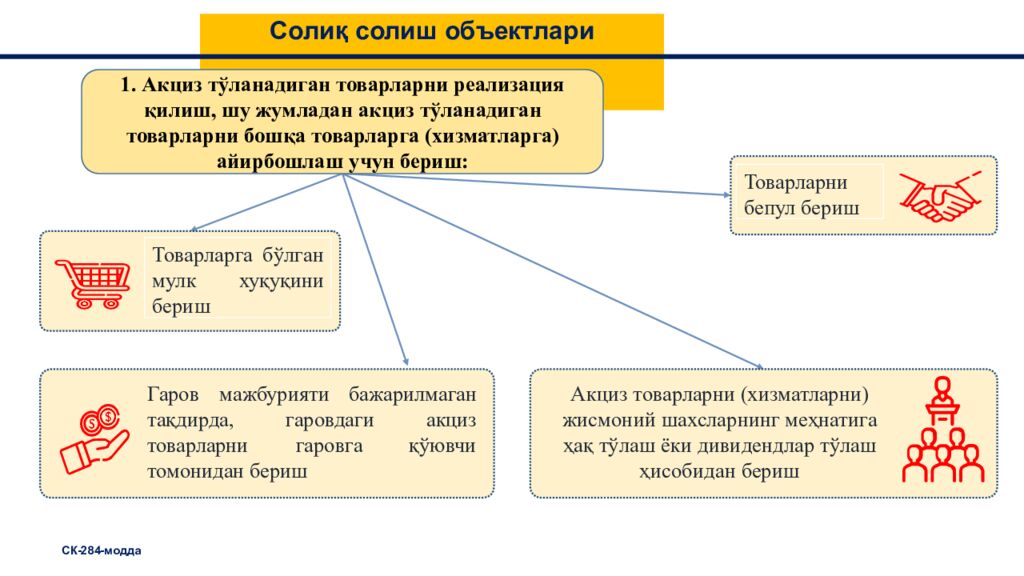 Солиқ солиш объектлари