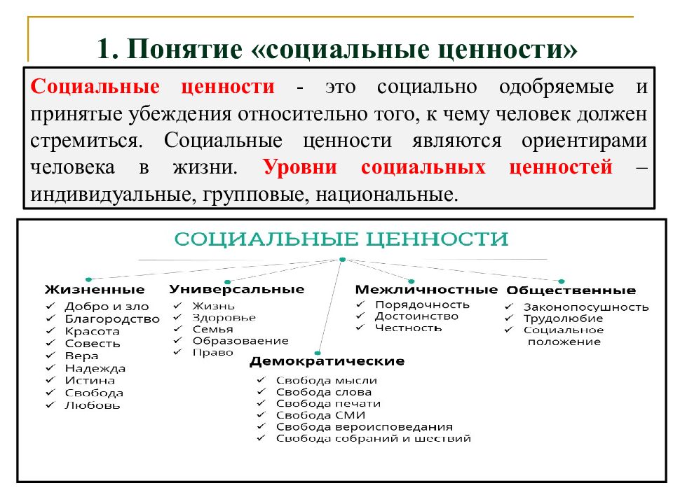 Социальные ценности и нормы презентация