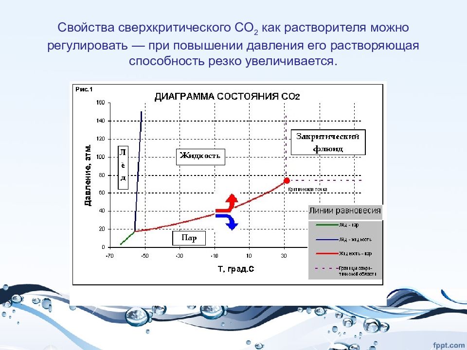 Свойства давления. Диаграмма сверхкритического состояния. Сверхкритический растворитель. Сверхкритическое состояние со2. Сверхкритические растворителя при сверхкритической сушке.