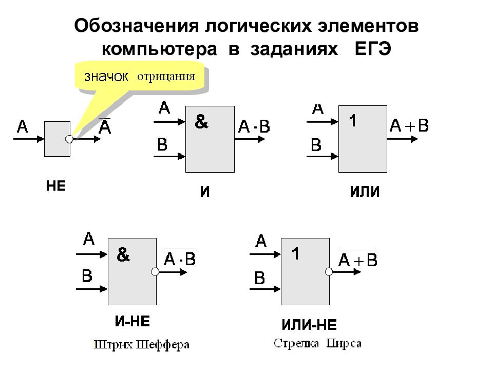 Решение логической схемы