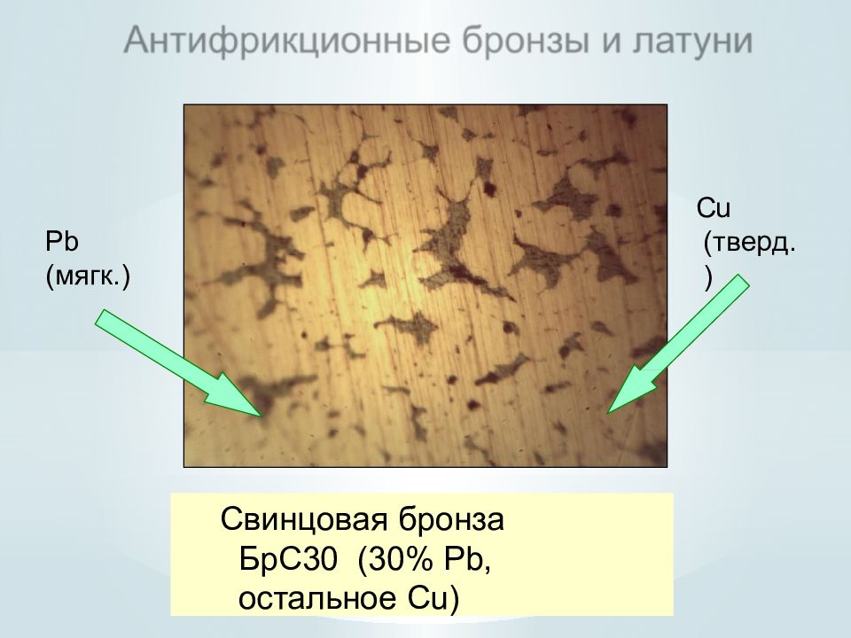 Антифрикционные материалы презентация