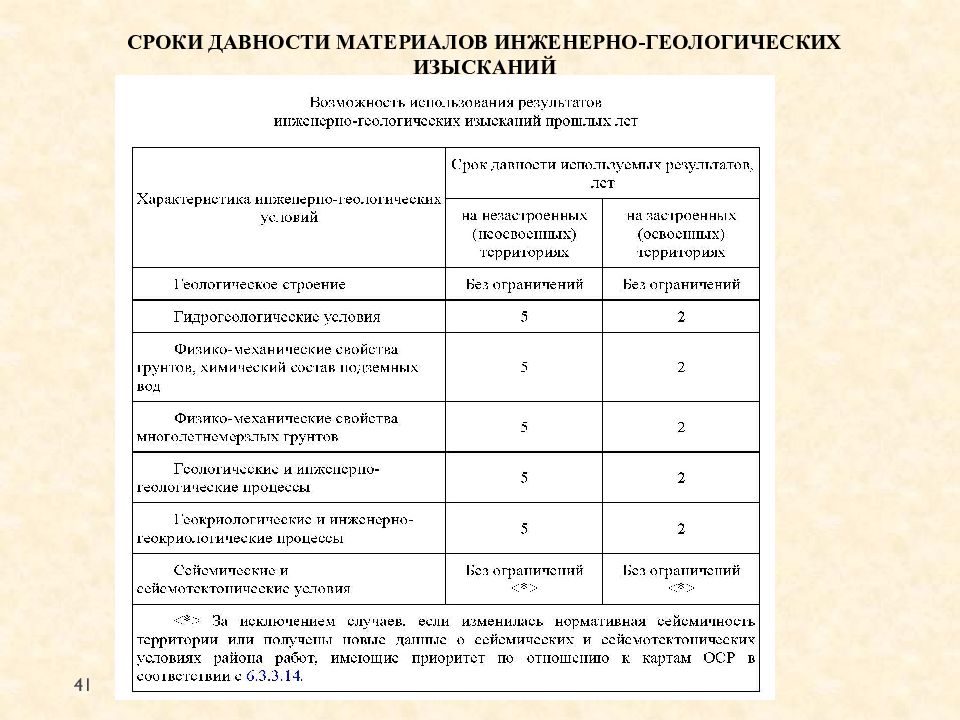 Срок экспертизы инженерных изысканий. Срок давности инженерных изысканий. Срок годности инженерно-геологических изысканий СП 47.13330.2012. Результаты инженерных изысканий. Виды работ входящих в состав инженерно-геологических изысканий.