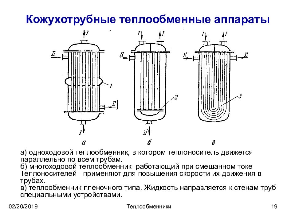 Презентация на тему теплообменные аппараты