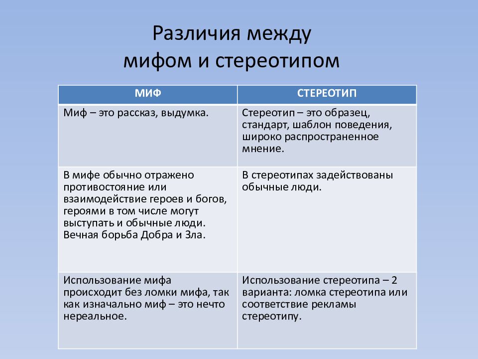 В чем суть и отличие проекта кинопоэзия егэ