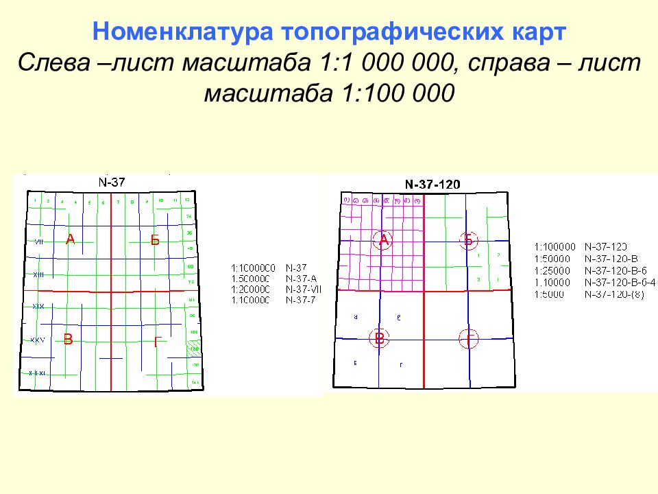 Номенклатура карт и планов