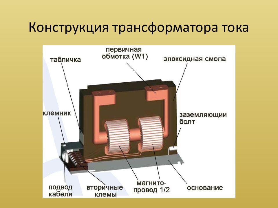 Трансформатор тока презентация