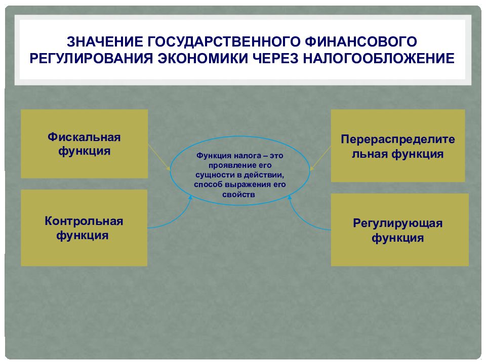 Налоговая система рк презентация