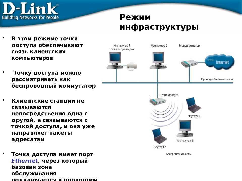 Презентация по беспроводным сетям