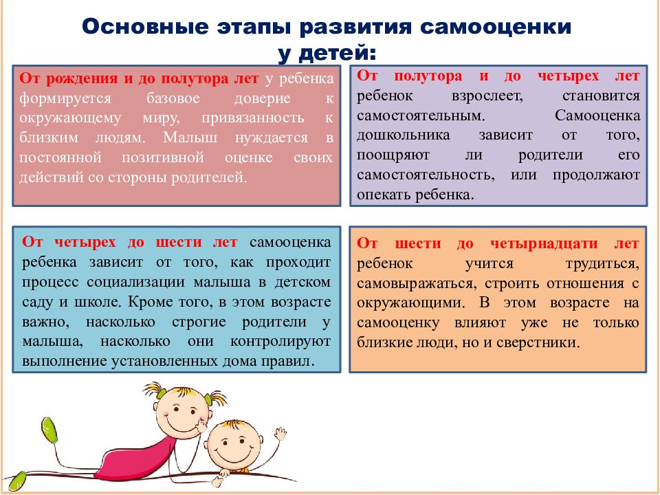 Роль самооценки в личностном развитии подростка родительское собрание 6 класс презентация