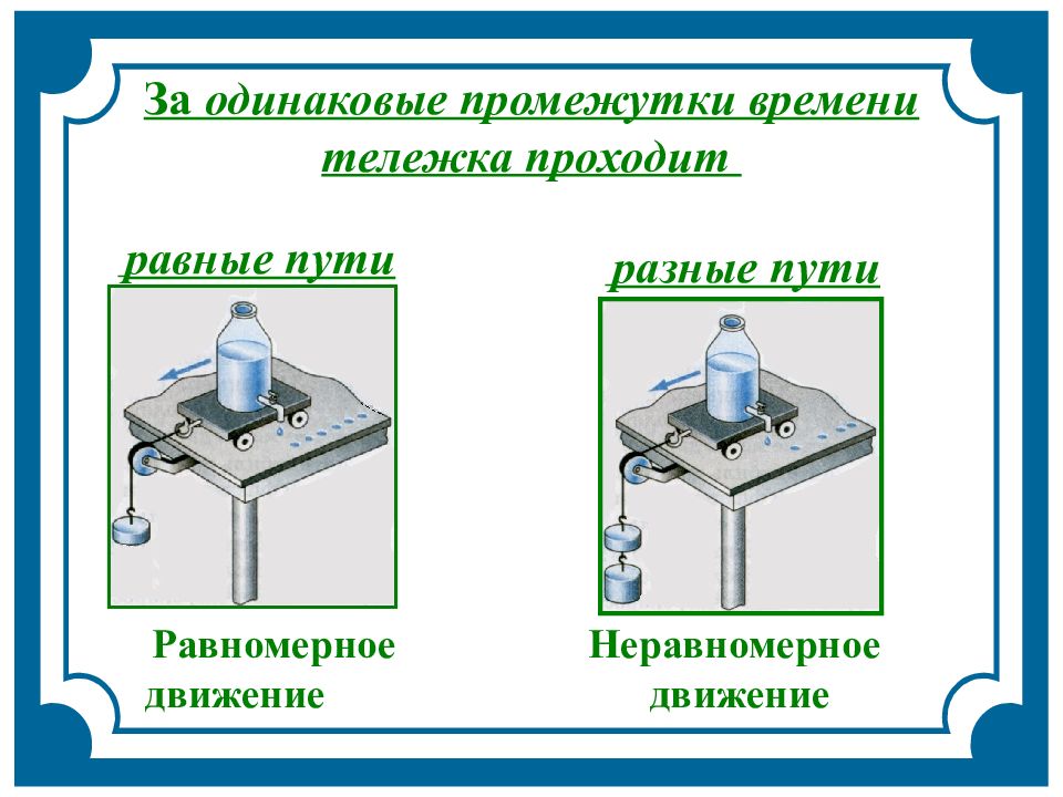 За одинаковый промежуток времени. Прибор отсчитывающий одинаковые промежутки времени.