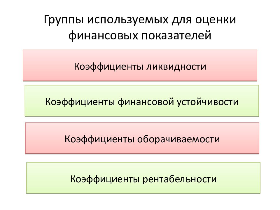 Оценка финансового состояния предприятия презентация