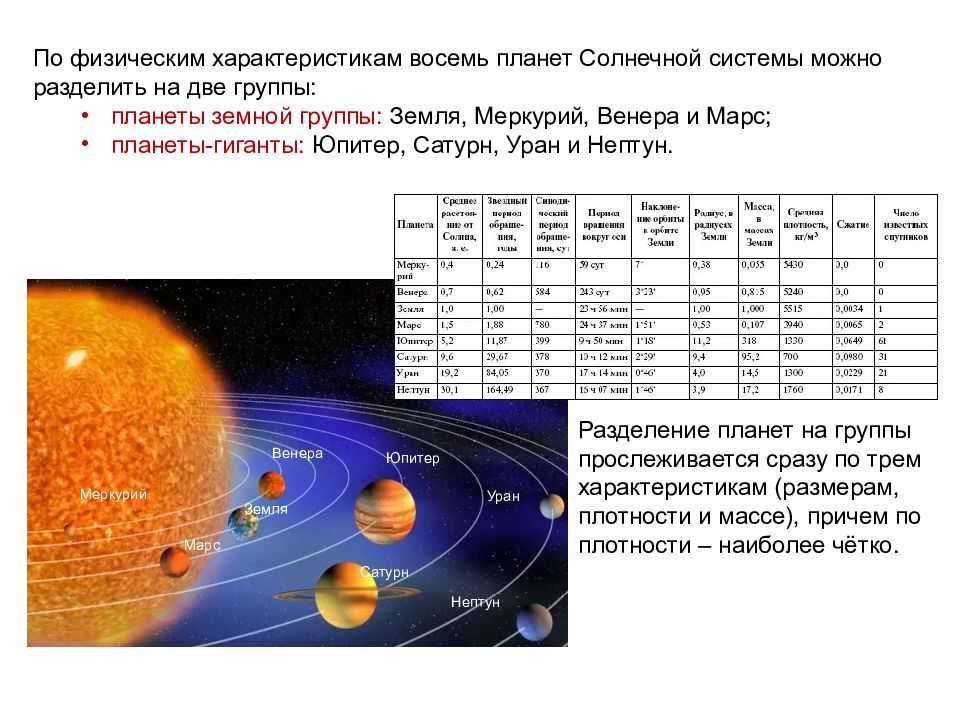 Солнце расчеты. Планеты солнечной системы физические характеристики таблица. Плотность планет в кг/м3. Плотность планет гигантов кг/м3. Плотность атмосферы планет солнечной системы таблица.