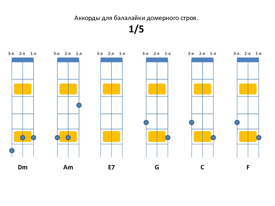 Чертежи балалайки прима