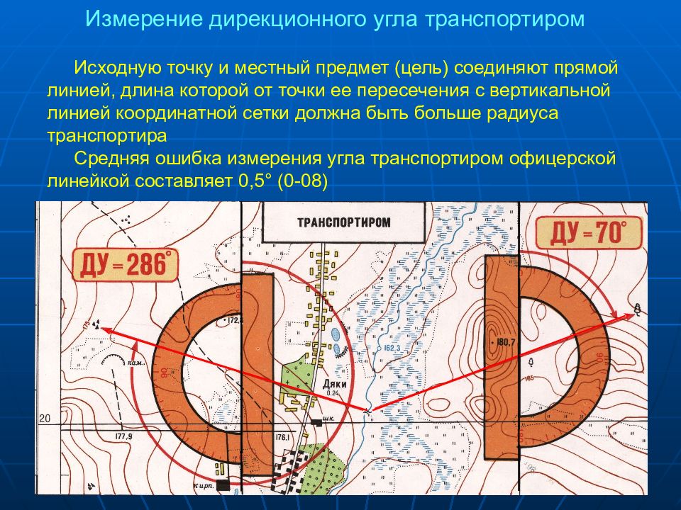 Погрешность дирекционного угла m линии s на плане