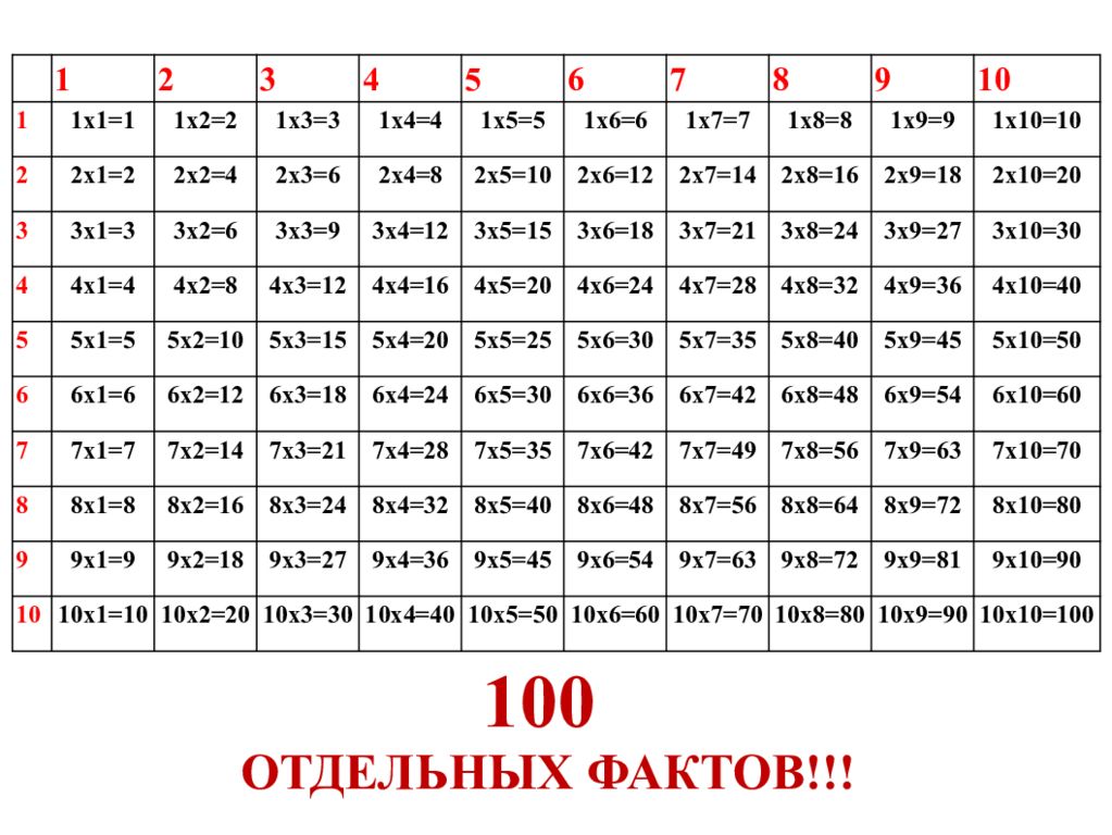 7 8 10 4. Таблица на 9 легкий способ. Как научиться таблицу умножения. Как быстро выучить таблицу умножения ребенку 10 лет. Как быстро запомнить таблицу умножения ребенку 10 лет.