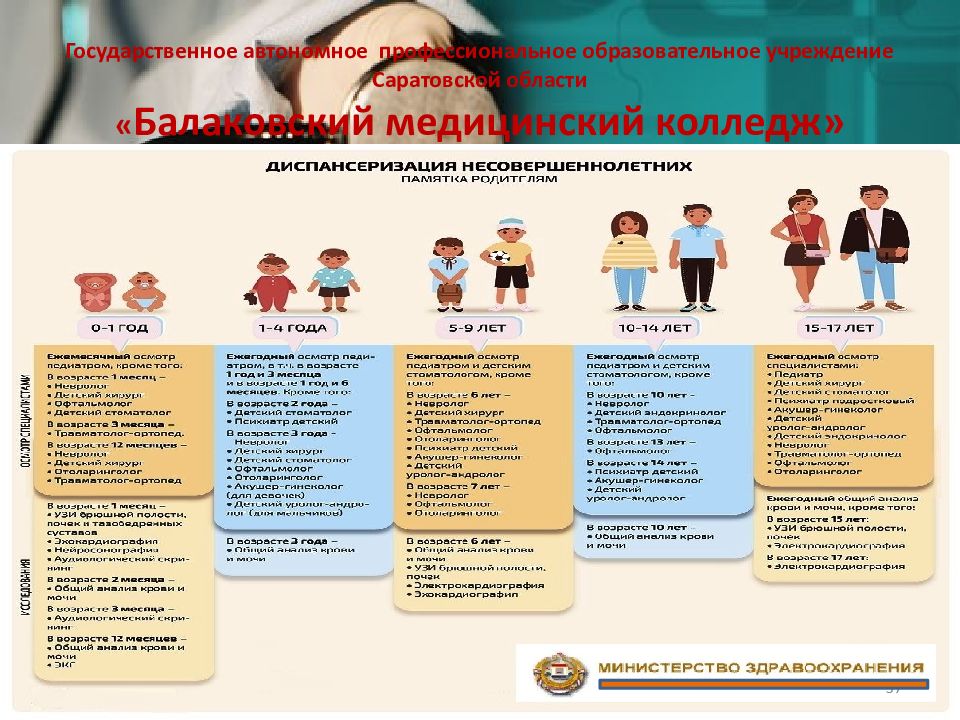 Учебные заведения Саратовской области проект. Балаковский медицинский колледж расписание. Предложение о вакансиях для медицинского колледжа. Тест на профориентацию как в мед колледже.