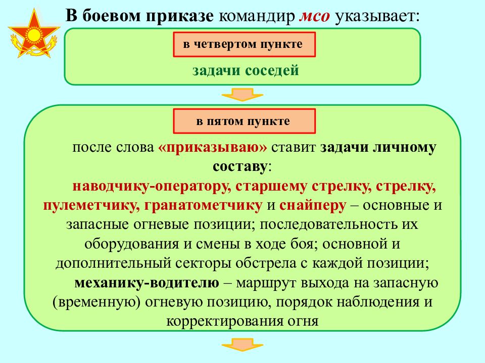 Боевой приказ командира отделения на оборону образец