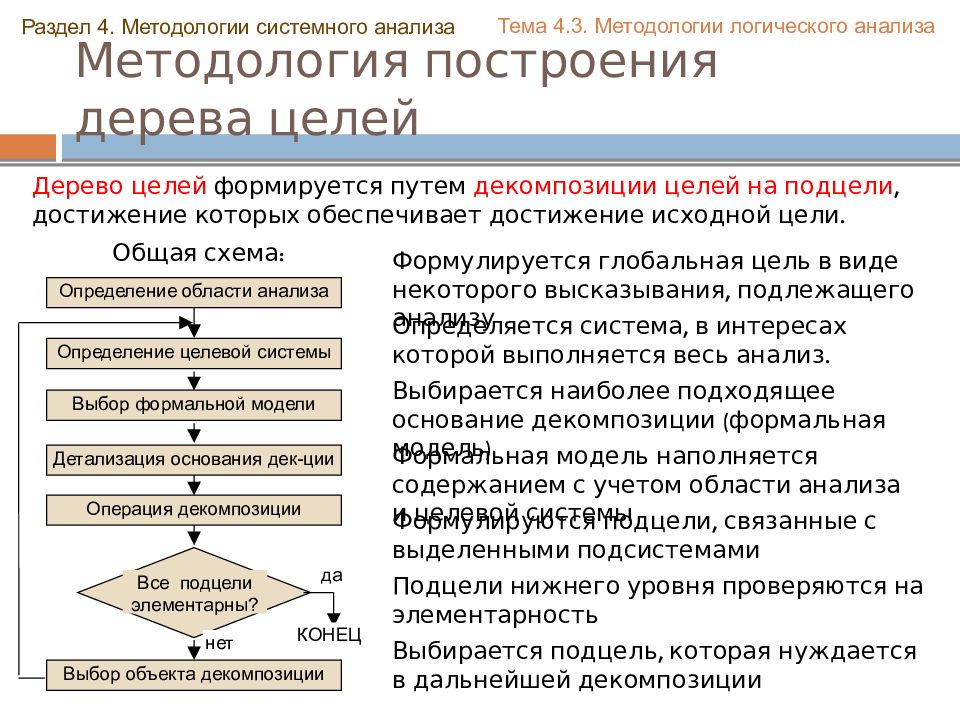 Системный анализ презентация