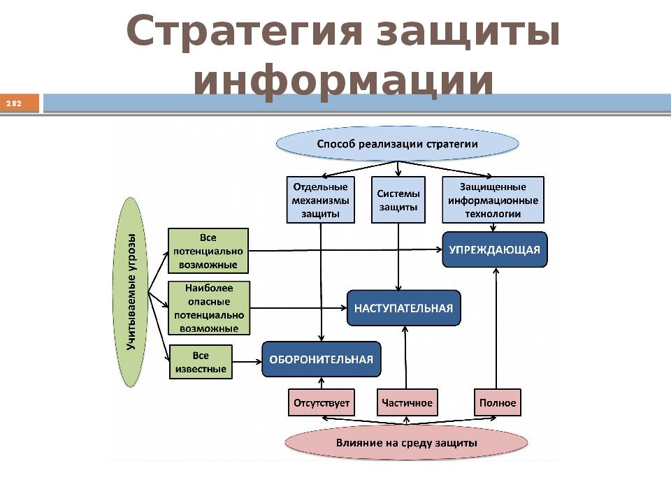 Информационная безопасность презентация и доклад