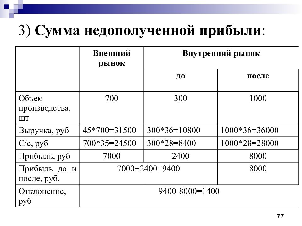 Внутренняя прибыль. Расчет недополученных доходов. Расчет не дополученноц прибыли. Формула расчета недополученных доходов. Формула недополученной прибыли.