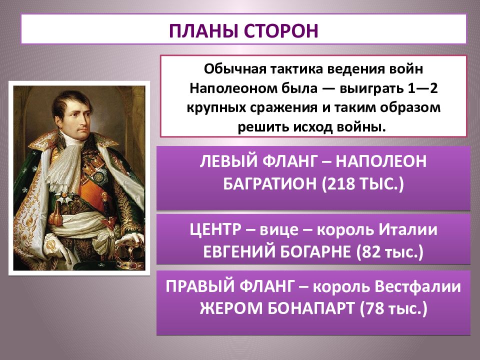 Планы воюющих сторон 1812 года