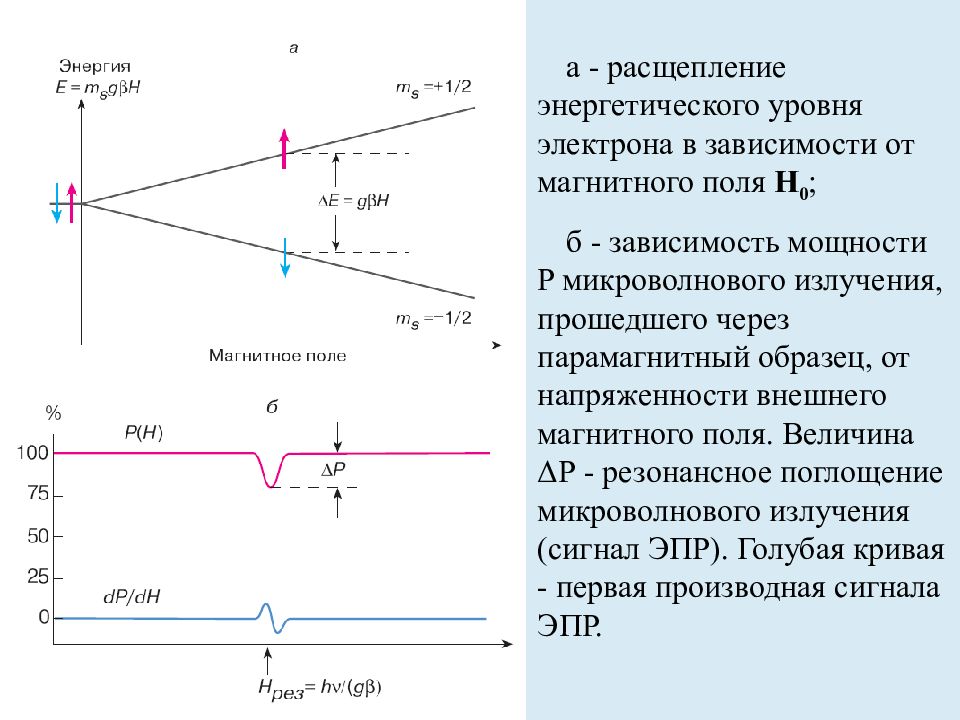 Что это энергетическое уровень. Расщепление энергетических уровней. Расщепление энергетического уровня ядер в магнитном поле. ЭПР спектроскопия. Величина расщепления энергетических уровней.