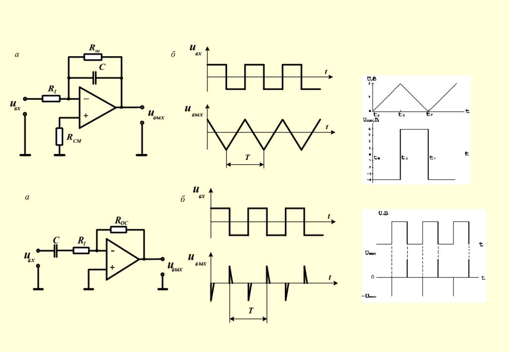 Линейные схемы на основе операционных усилителей
