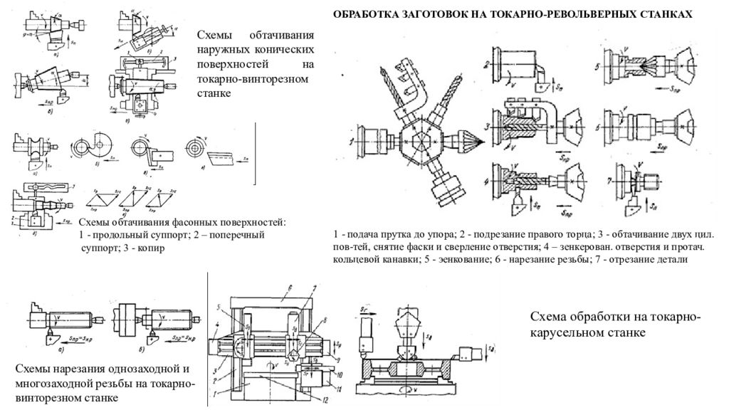 Технологическая карта токарно револьверного станка