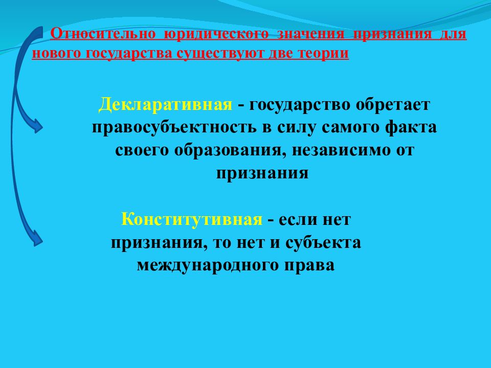 Международно-правовое признание и значение,. Теории признания в международном праве. Конститутивная и декларативная теории признания.