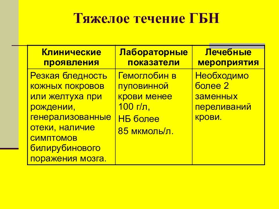 Гбн у новорожденных презентация