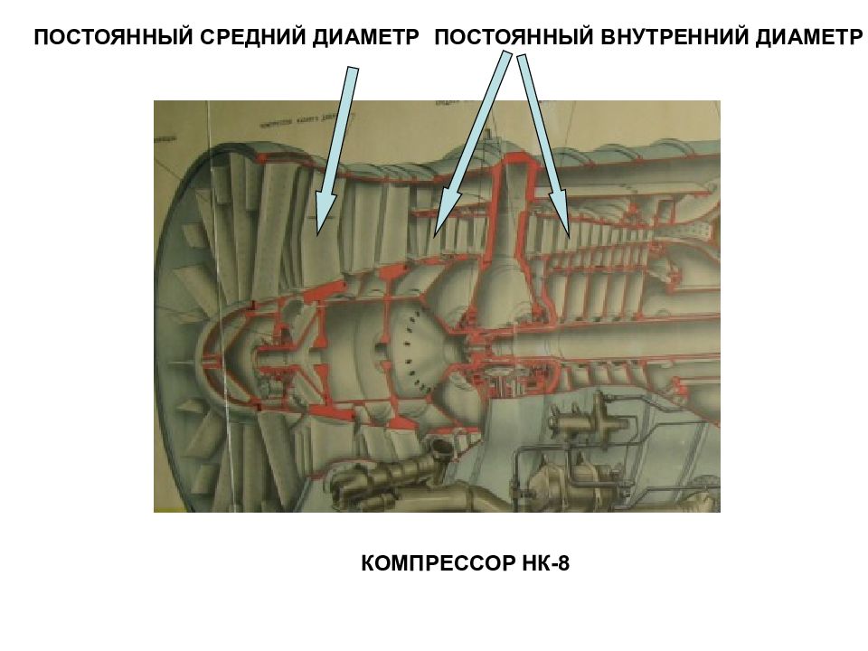 Постоянное внутреннее. Компрессор с постоянным средним диаметром. НК 8 компрессор. Поршневые нагнетатели доклад. Требования к компрессорам.