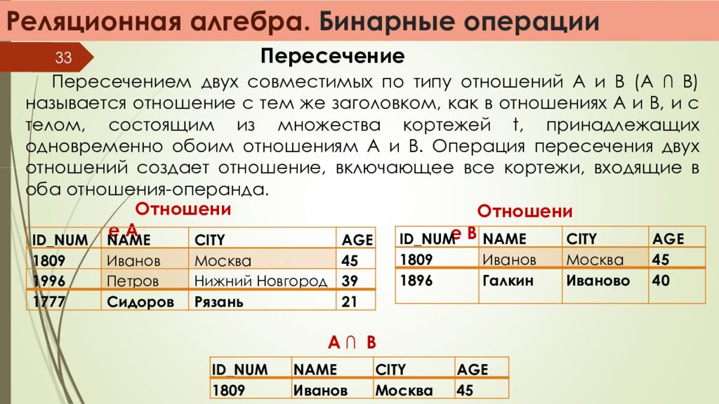 Операция пересечения. Кортеж в реляционной алгебре это. Основные операции реляционной алгебры. Бинарные операции реляционной алгебры. Операция объединения в реляционной алгебре.