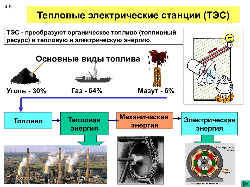 Тепловая энергия картинки