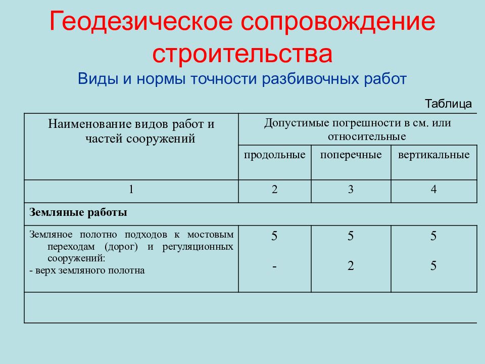 Геодезические разбивочные работы презентация