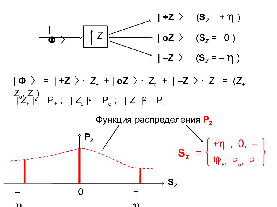 Приложения математического аппарата СПИНОВОЙ МОМЕНТ (или просто СПИН )