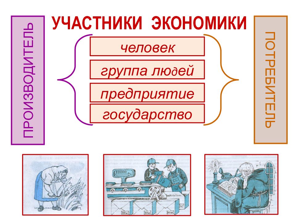 Презентация на тему экономика по обществознанию