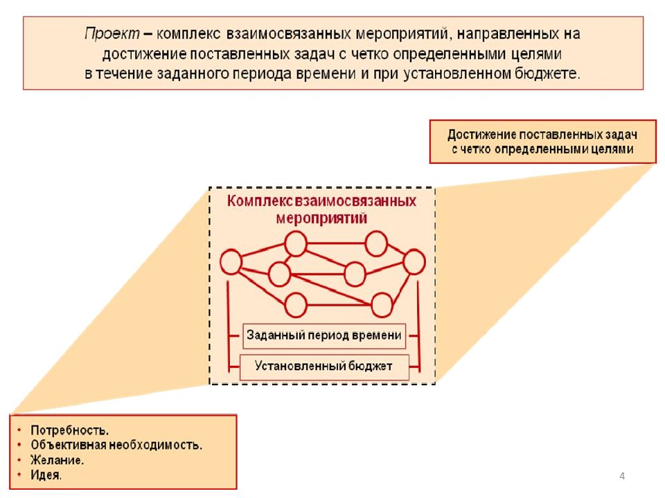 Реинжиниринг оборудования. Жесткие методы разработки примеры. Матрица реинжиниринга.