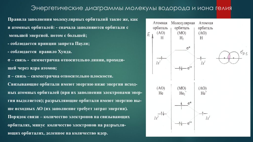 Валентные электроны железа. Метод валентных связей и метод молекулярных орбиталей. Основные идеи метода валентных связей. Метод валентных связей это в химии. Метод валентных связей основные положения метода.