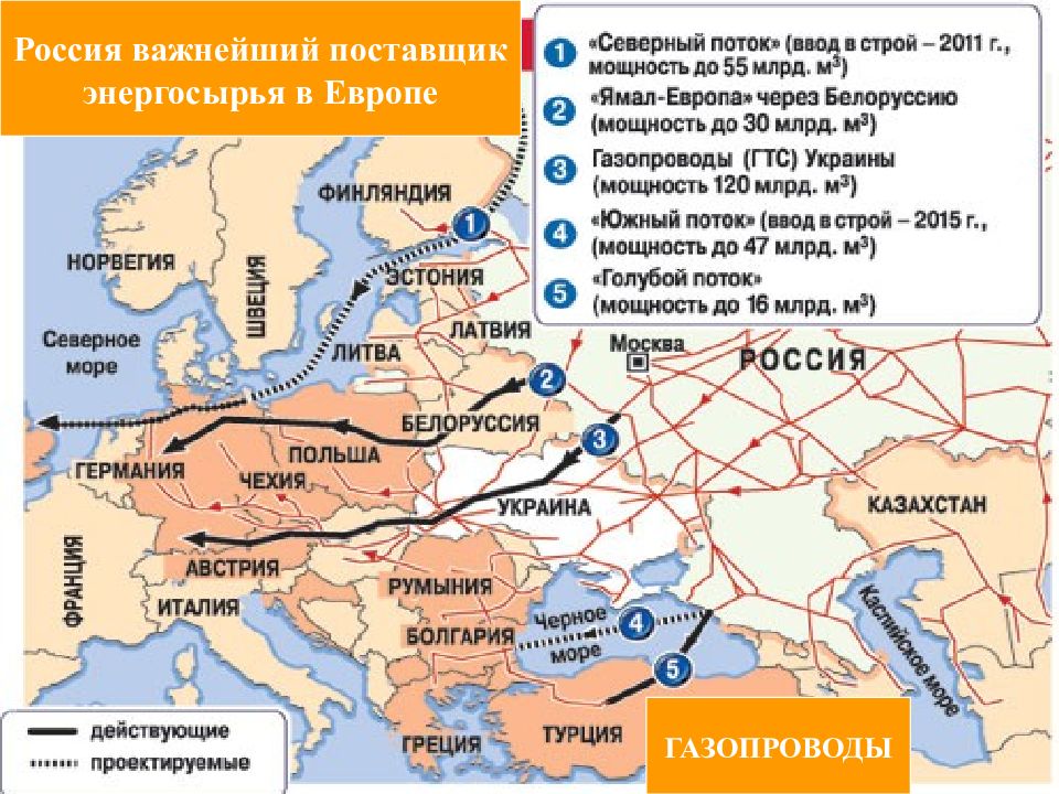 Карта газопроводов в европу