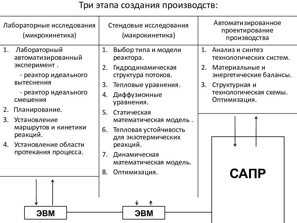 Системный подход к управлению в менеджменте. Стратегии в системном подходе. Основные этапы создания хтс. Стратегии в системном подходе. Стратегии в системном подходе.