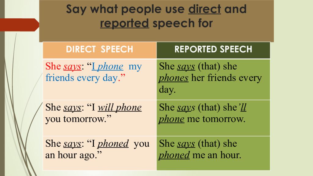 Direct and reported speech презентация