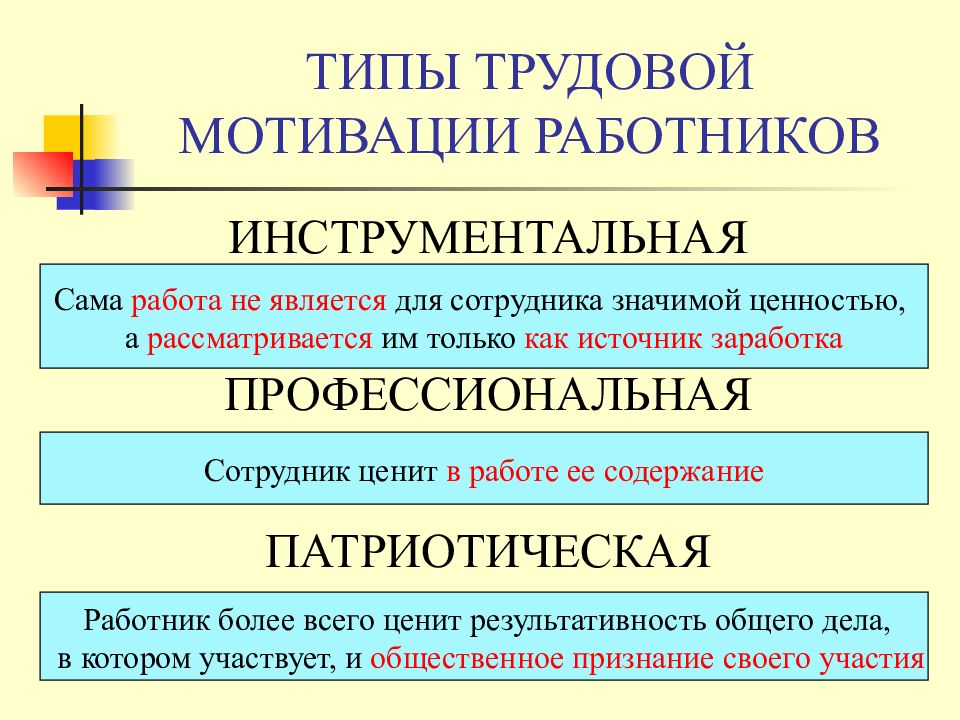 Виды мотивации презентация