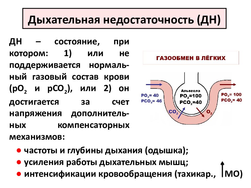 Дыхательная недостаточность презентация